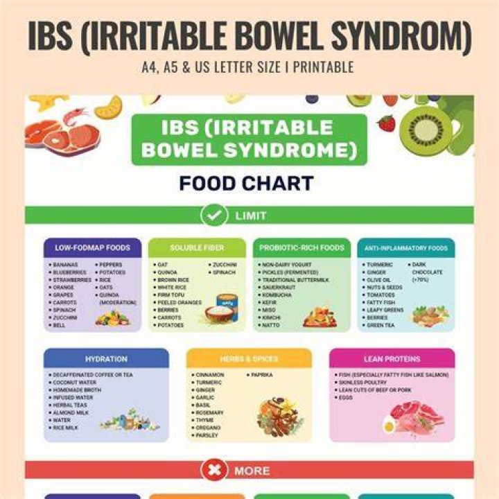High Angle View Of Onion On Wooden Table IBS foods to avoid: onions
