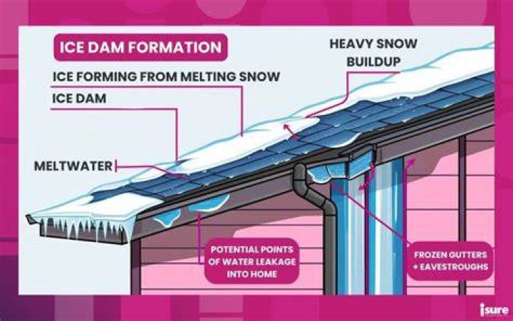Ice dam illustration: how ice dams form