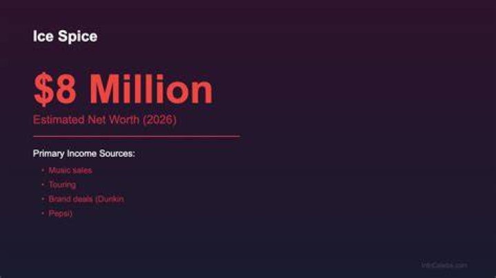 Ice Spice’s net worth? Ice Spice’s net worth?