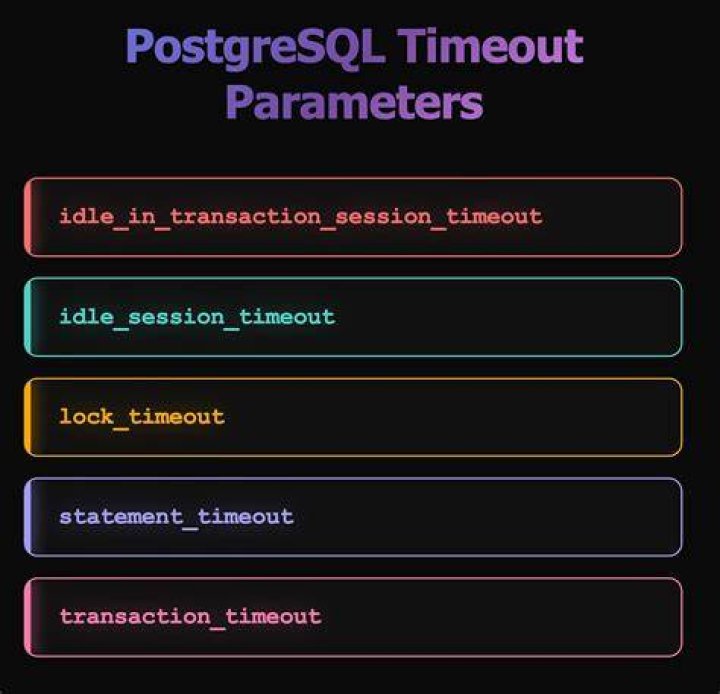 Idle In Transaction Session Timeout (IdleInTrxSessionTimeout) - Documentation for BMC PATROL for PostgreSQL Database 1.1