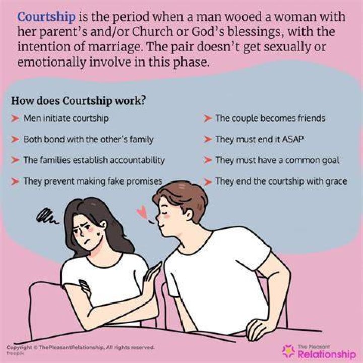 Importance of courtship: Why do couples prefer courting before marriage?