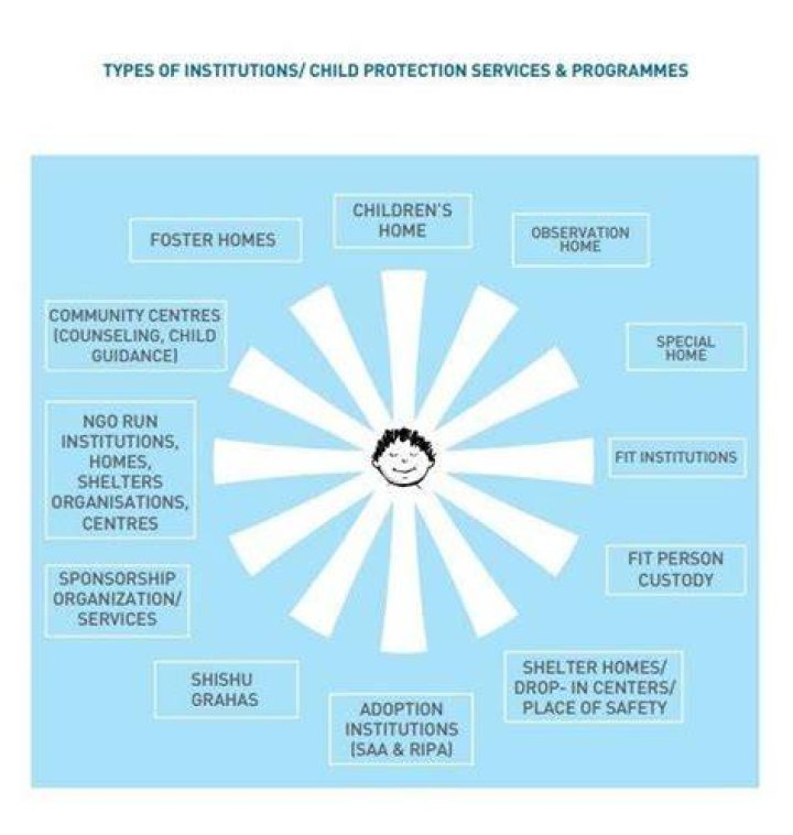 Institutions for problem child in South Africa