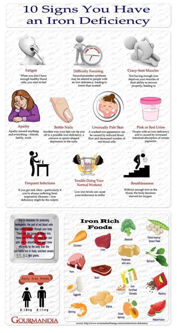 Iron Deficiency in Men Iron deficiency anemia