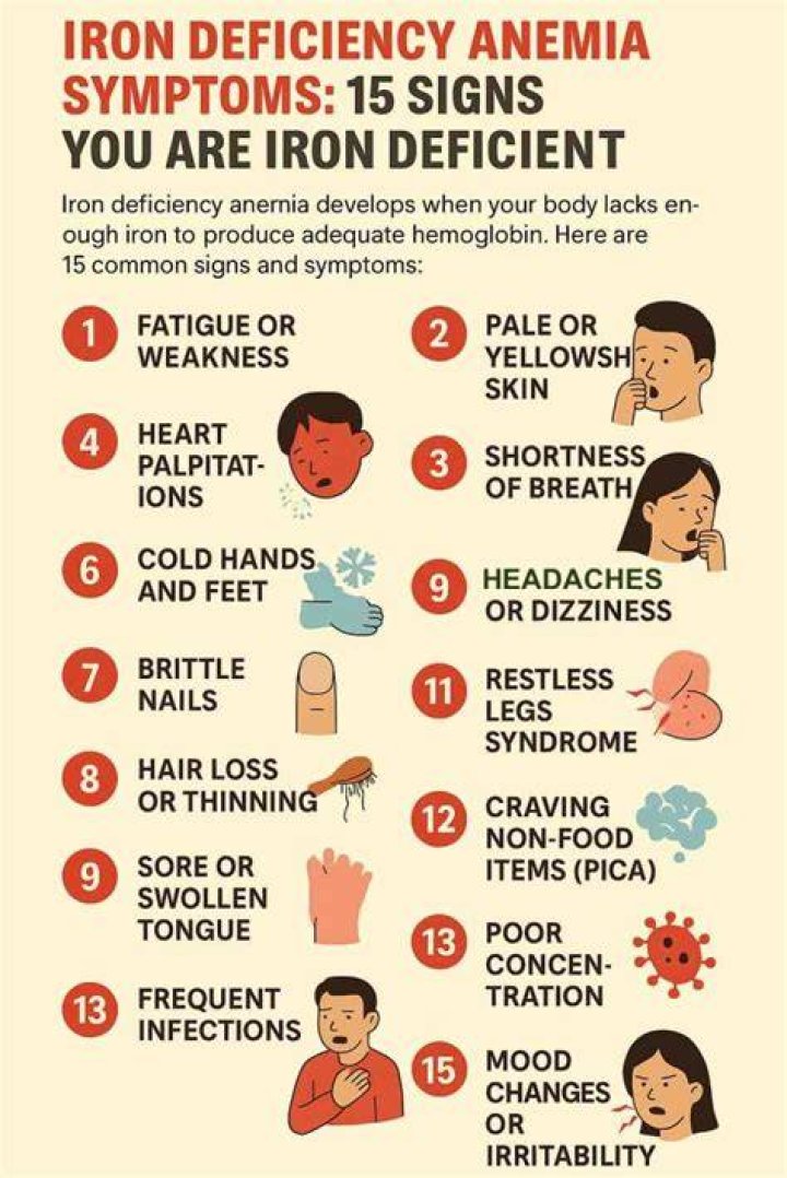 Iron deficiency symptoms iron deficiency symptoms