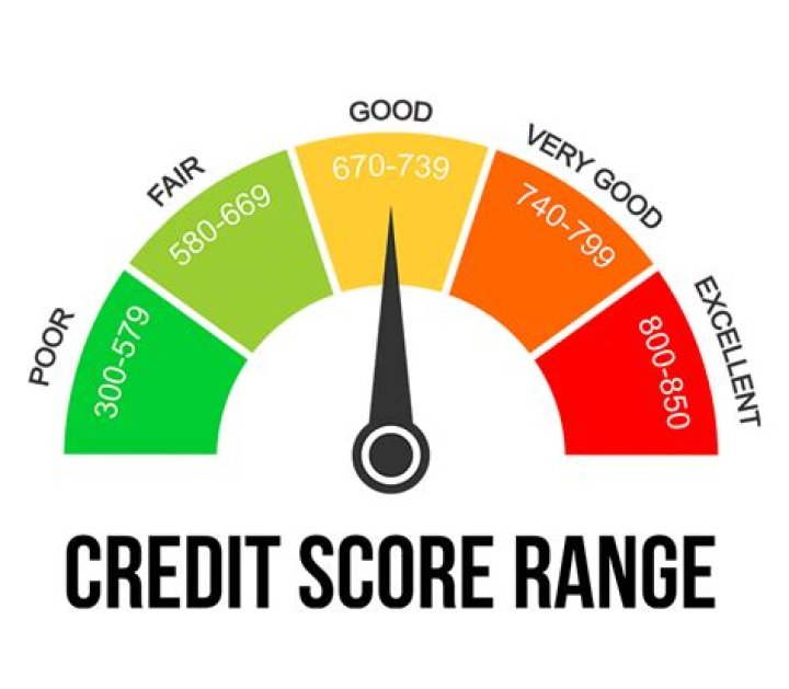 Is a 639 credit score good?
