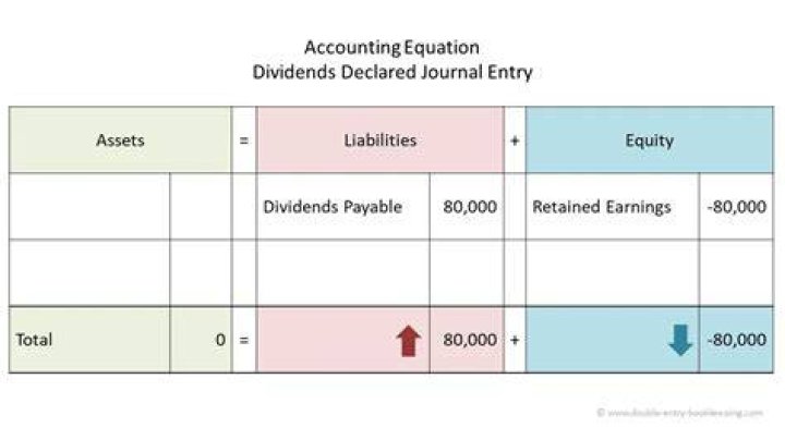 Is dividends paid an expense?