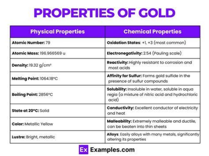 Is Gold The Properties of This Precious Metal Enroute Editor