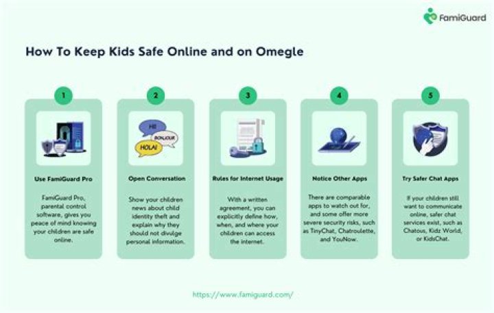 Is Omegle Safe for Kids and Teens? The Main Dangers of the Site