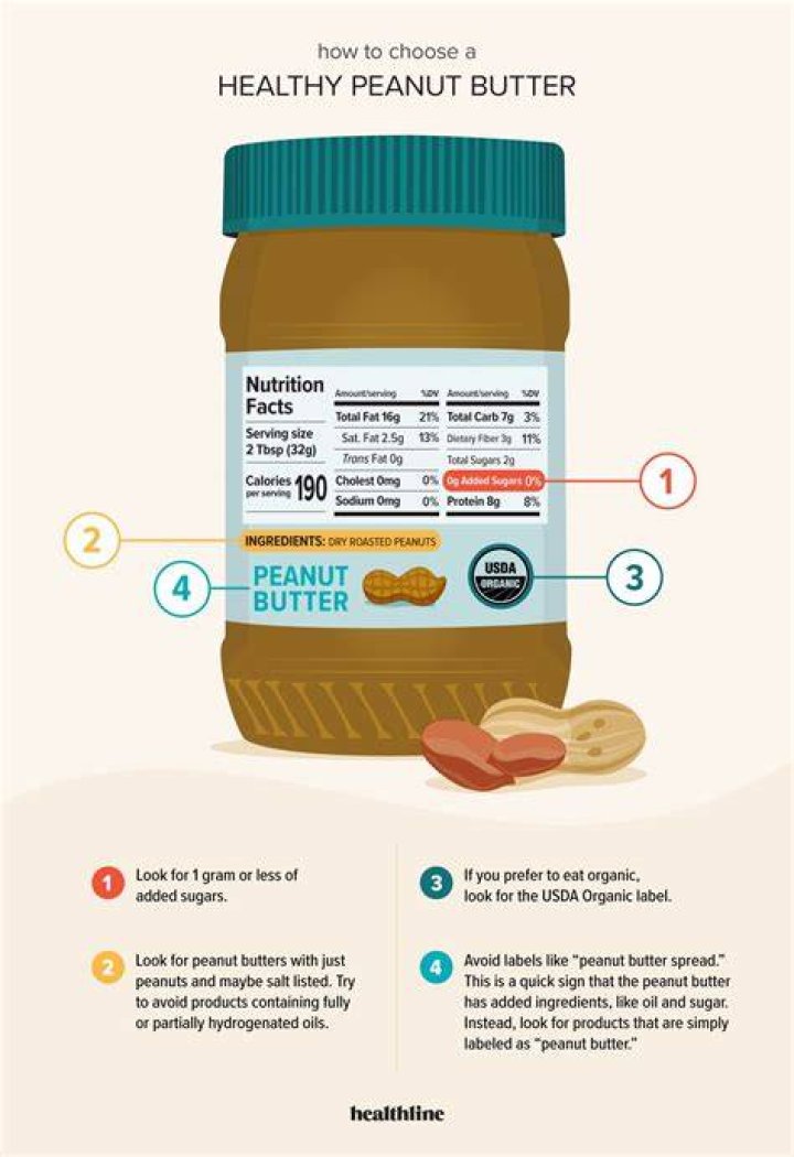 is peanut butter good for you is peanut butter good for you health benefits weight loss muscle building sugar nutrients nutrition healthy