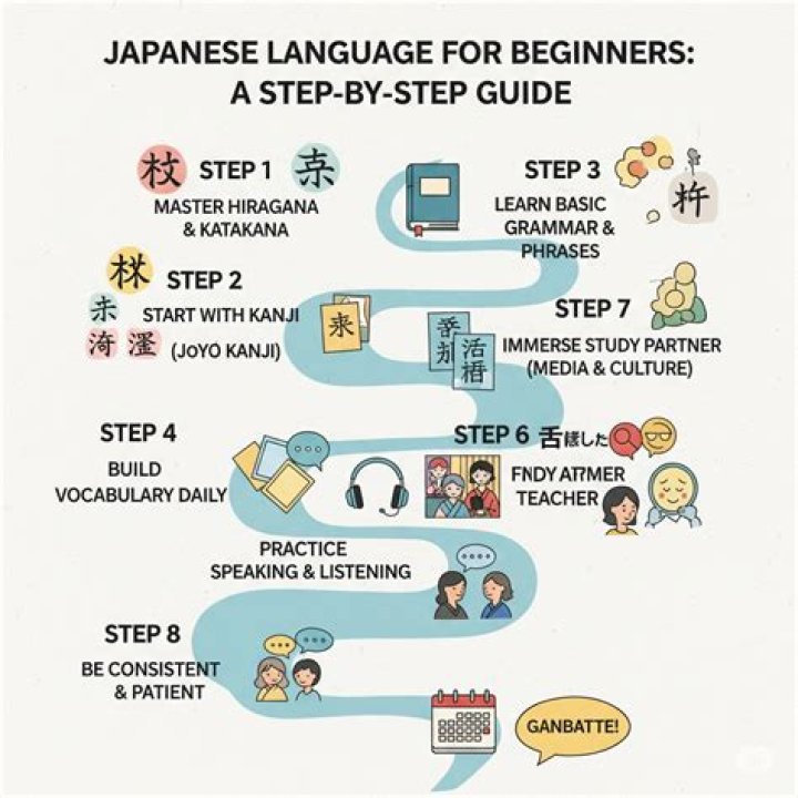 Japanese: top language learning destinations in 2019