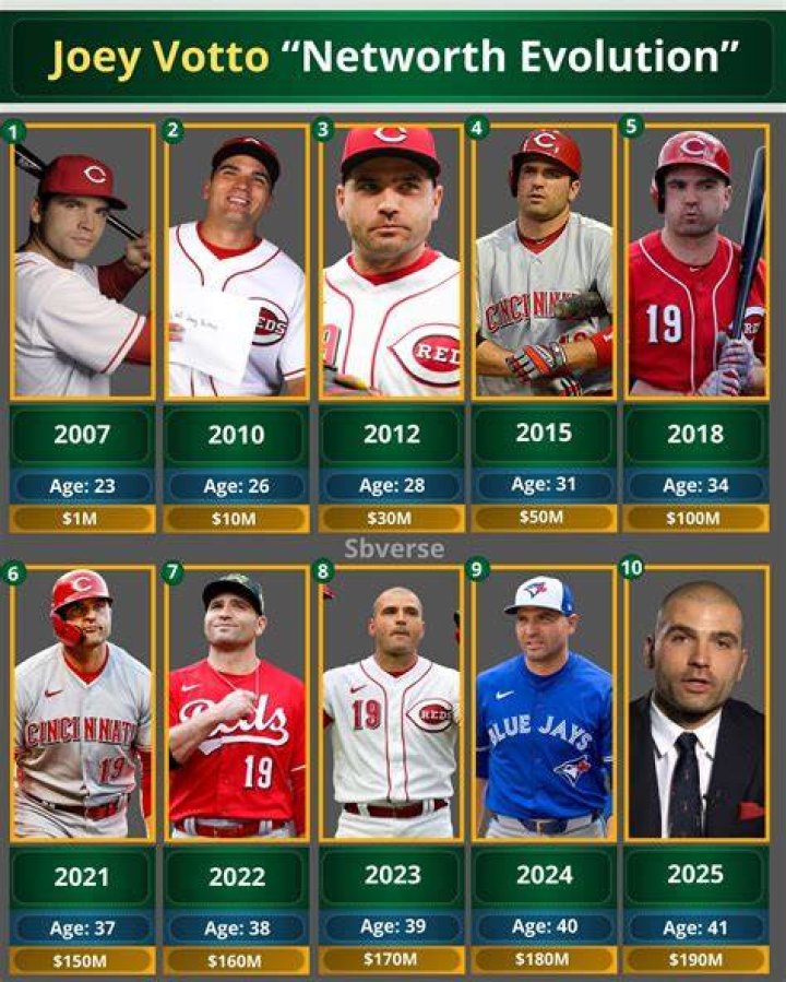 Joey Votto Net Worth