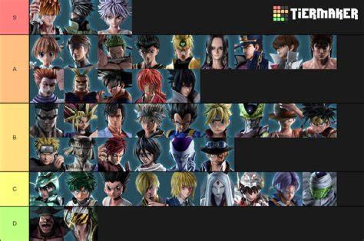 Jump Force Tier List: The 10 Best Characters, Ranked