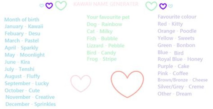 Kawaii Name Generator by InspiringEspurr on DeviantArt