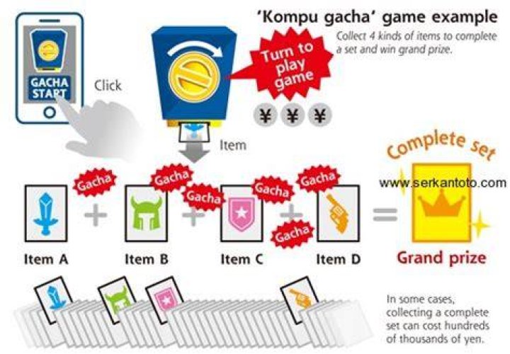 Kompu gacha freemium systems banned in Japan