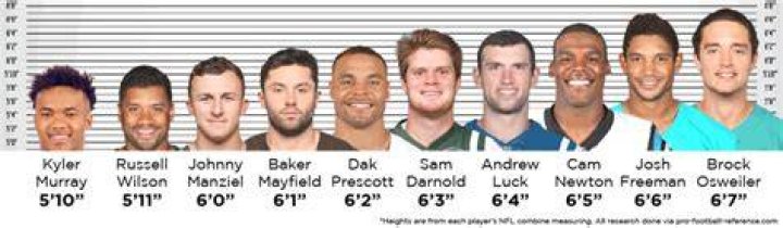 Kyler Murray Height