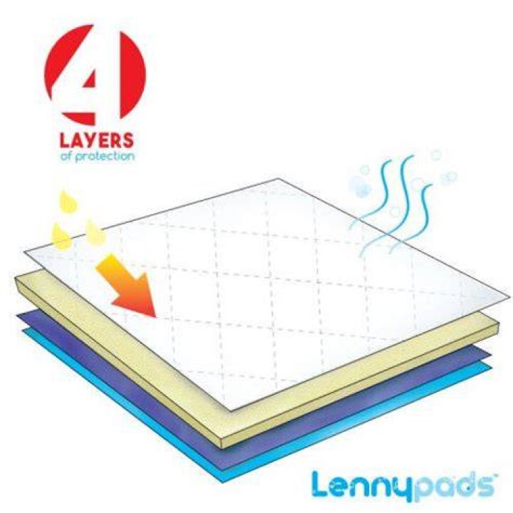 Lenny Pads Ultra Absorbent Washable Pads (1)