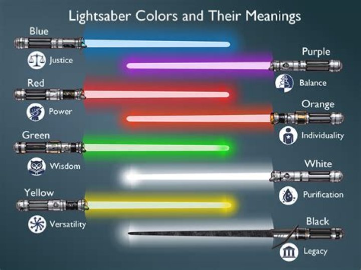 Lightsaber blade color selection in Star Wars Jedi Fallen Order