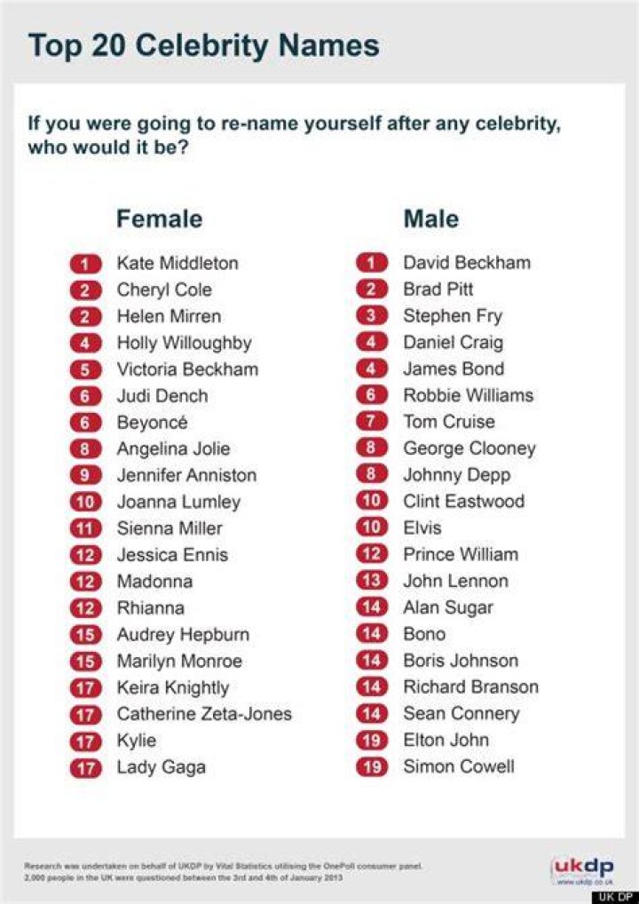 List of Celebrities with first name: Jax