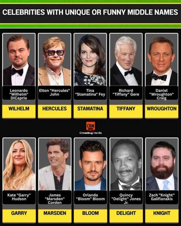 List of Celebrities with middle name: Leon
