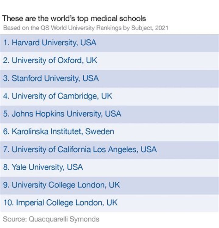 list of medical schools in south africa