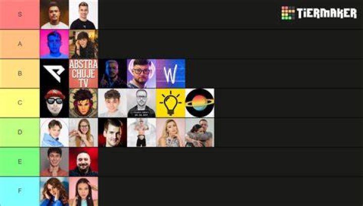 List of Polish YouTubers - FamousFix List