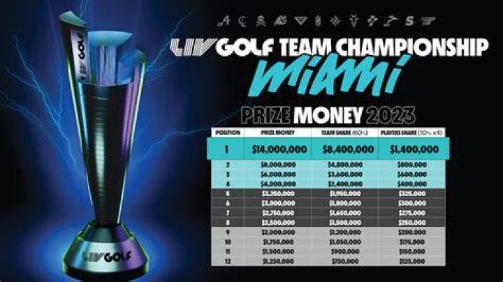 LIV Golf Promotions Prize Money Payout 2023