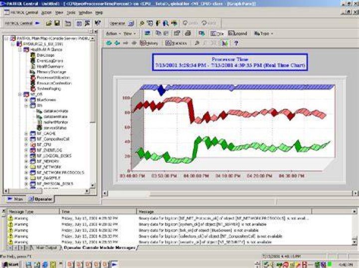 Lock Conflicts (LockConflicts) - Documentation for BMC PATROL for Oracle Database Monitoring 9.7
