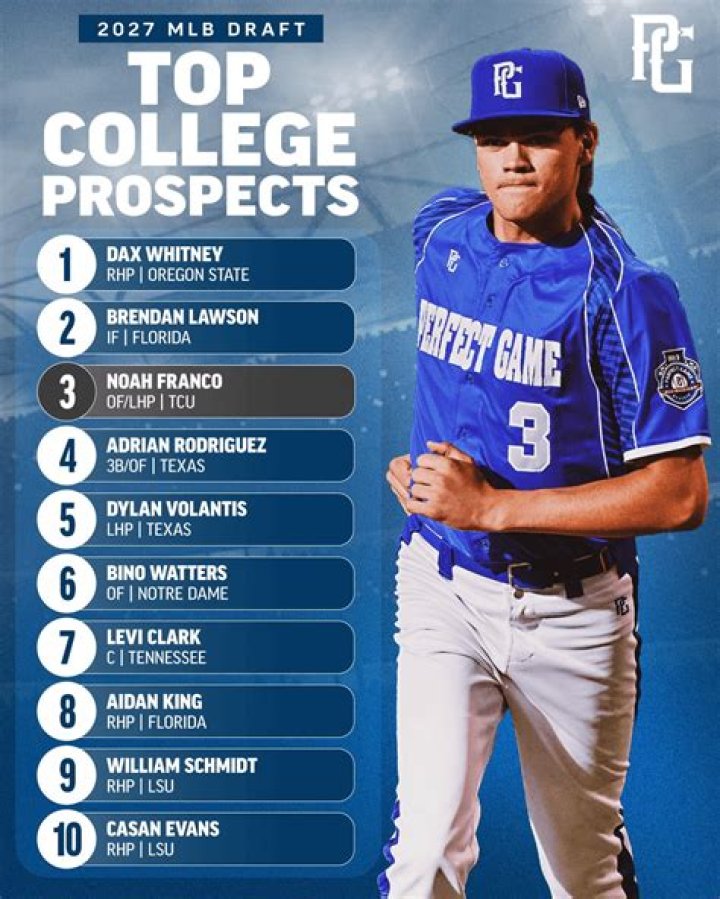 Los Angeles Dodgers 2024 Top MLB Prospects — College Baseball, MLB Draft, Prospects