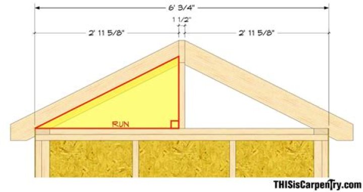 Make a simple rafter jig