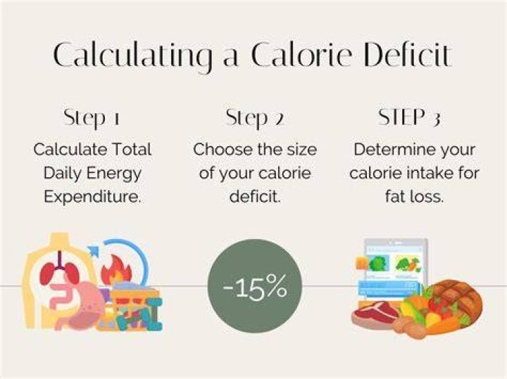 man calculating his calorie deficit