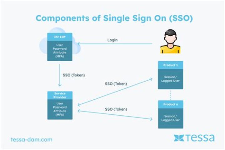 Manually installing Remedy SSO - Documentation for Remedy Single Sign-On 20.02
