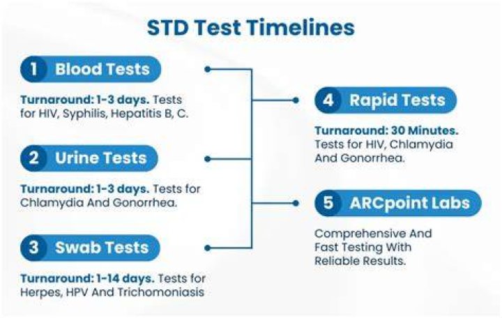 Masturbating Before an STD Test