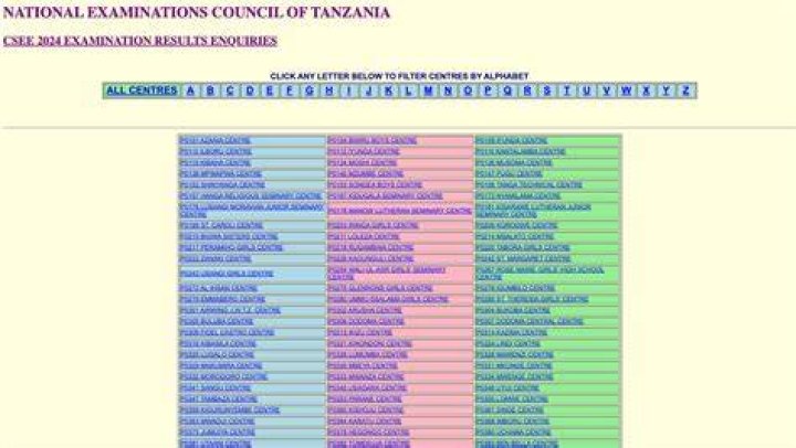 Matokeo Ya NECTA Form Four 2022 Matokeo Kidato Cha Nne