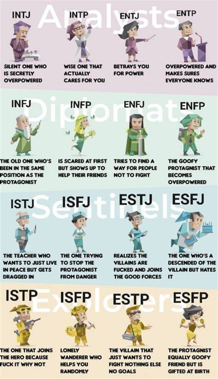 MBTI® Of IT Characters | ScreenRant