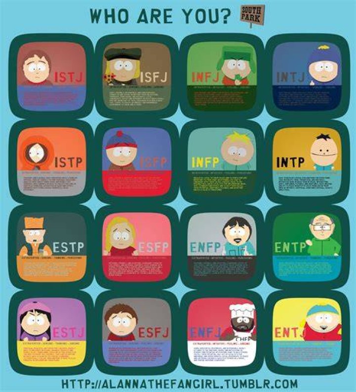 MBTI® Of South Park Characters
