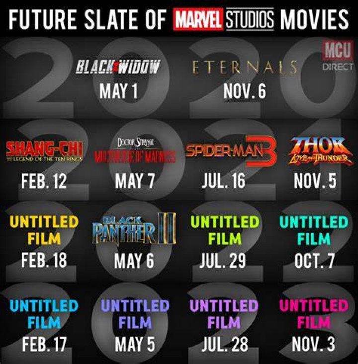 MCU Future Movies Slate 2022 to 2032 Possibilities SR