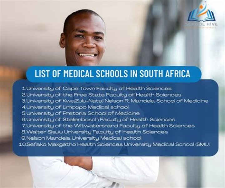 medical schools in south africa and their requirements