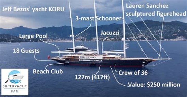 Michael Jordan’s “Joy” vs Jeff Bezos’ “Koru” – Which Billionaire Mogul Has the
Richer Luxurious Vessel?
