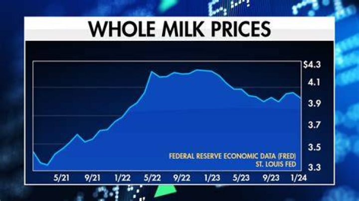 Milk PRICE Today | Milk Spot Price Chart | Live Price of Milk per Ounce