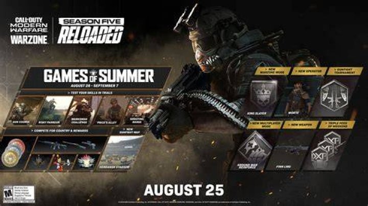 Modern Warfare Season 5 Reloaded