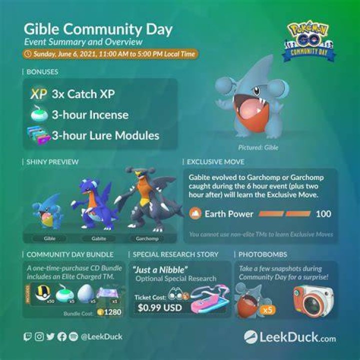 More details revealed for Pokémon GO Gible Community Day in June