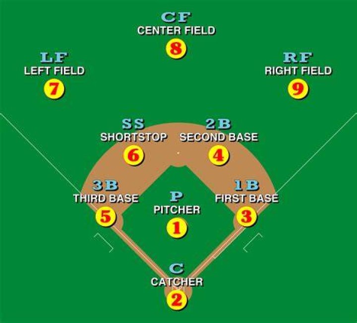 most important baseball positions
