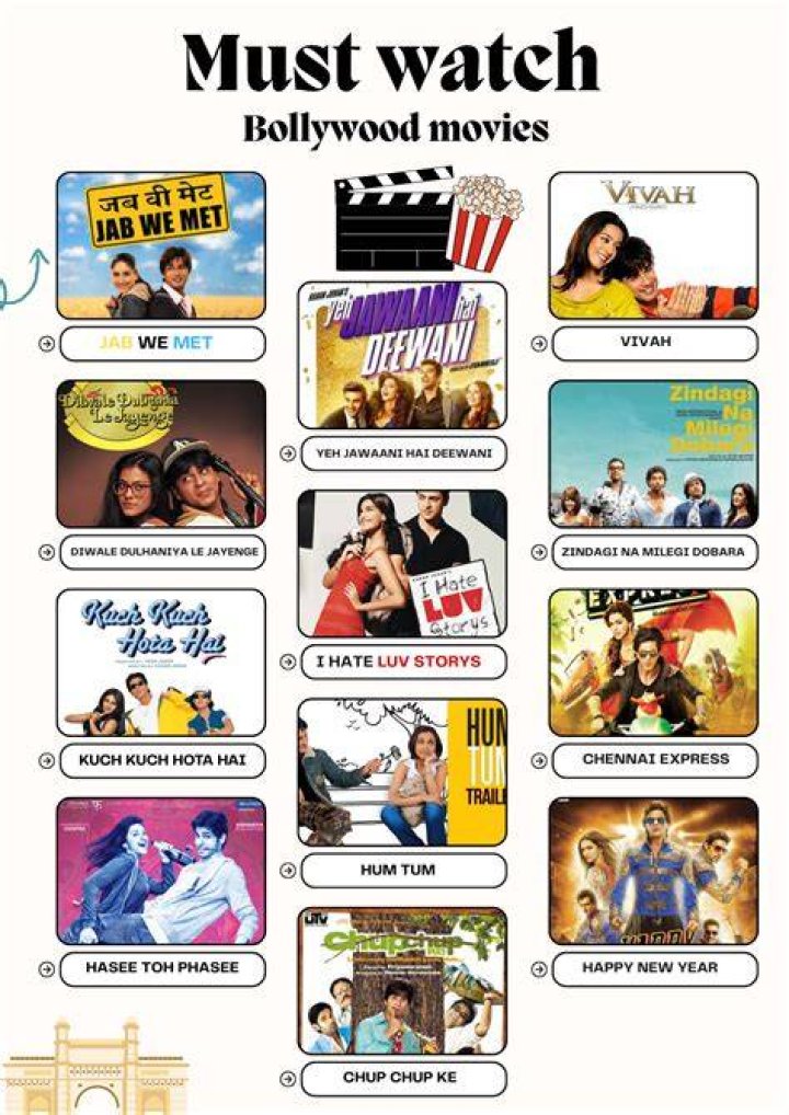 Must Watch Bollywood Movies - Dilwale Dulhania Le Jayenge (1995)