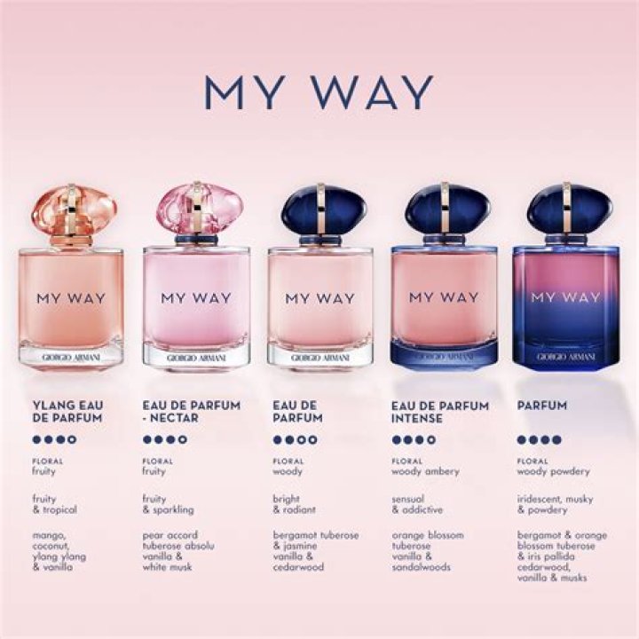 My Way Eau de Parfum Intense