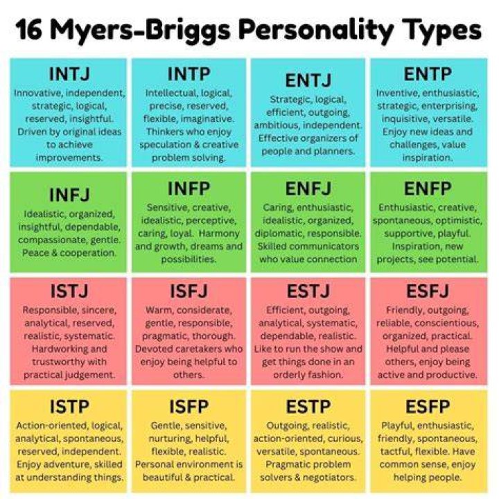 Myers-Briggs® Personality Types Of This Is Us Characters