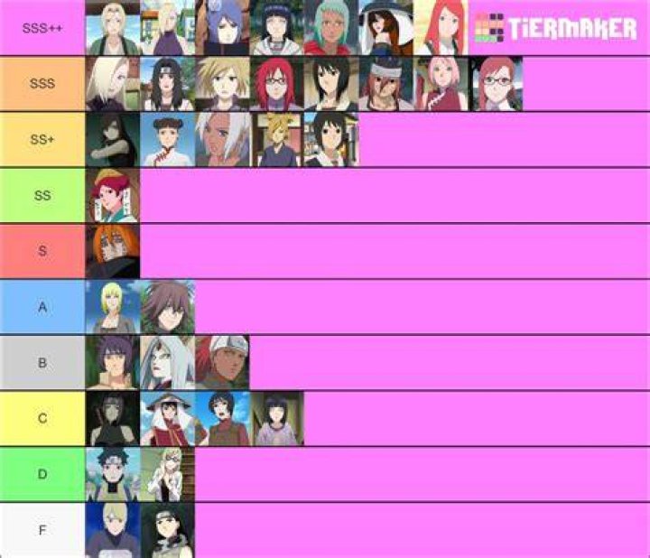 Naruto Waifus (No Underaged) Ranked by Their Looks and Personalities