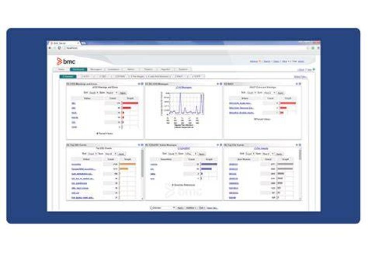 Natural/Adabas Parameters - Documentation for BMC AMI Strobe 21.01