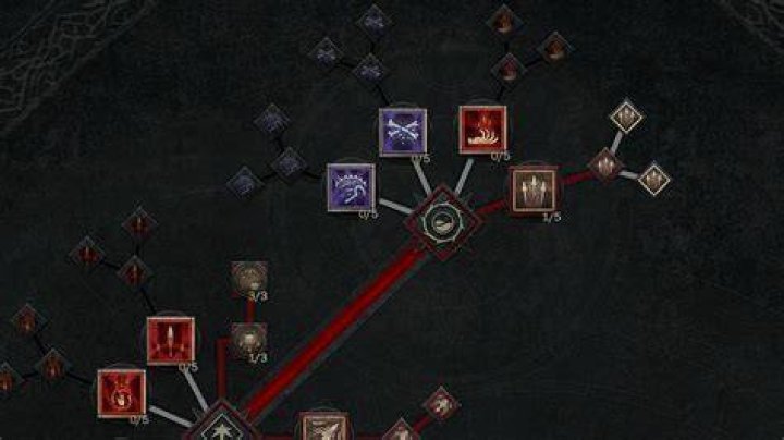 necromancer skills diablo 4