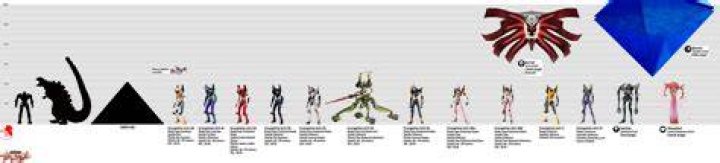 Neon Genesis Evangelion 2019 Height Comparison by KaijuATTACK877 on