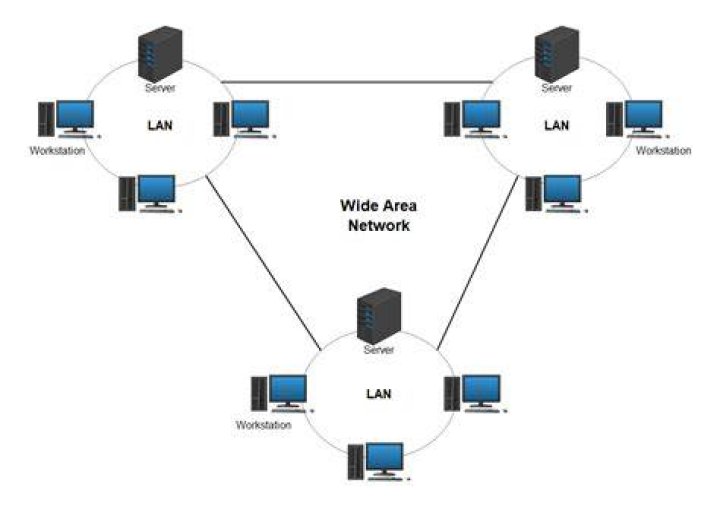 Network topology and LAN and WAN network models - Documentation for BMC CMDB 19.02